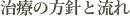 治療の方針と流れ